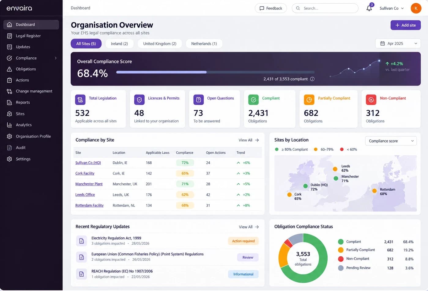 Envaira organisation overview showing an overall compliance score, compliance by site, sites by location on a map and recent regulatory updates